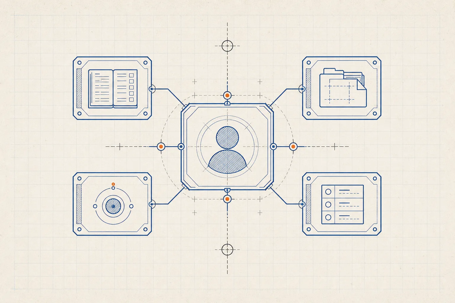 Blueprint diagram of a persona profile connected to interchangeable playbook modules