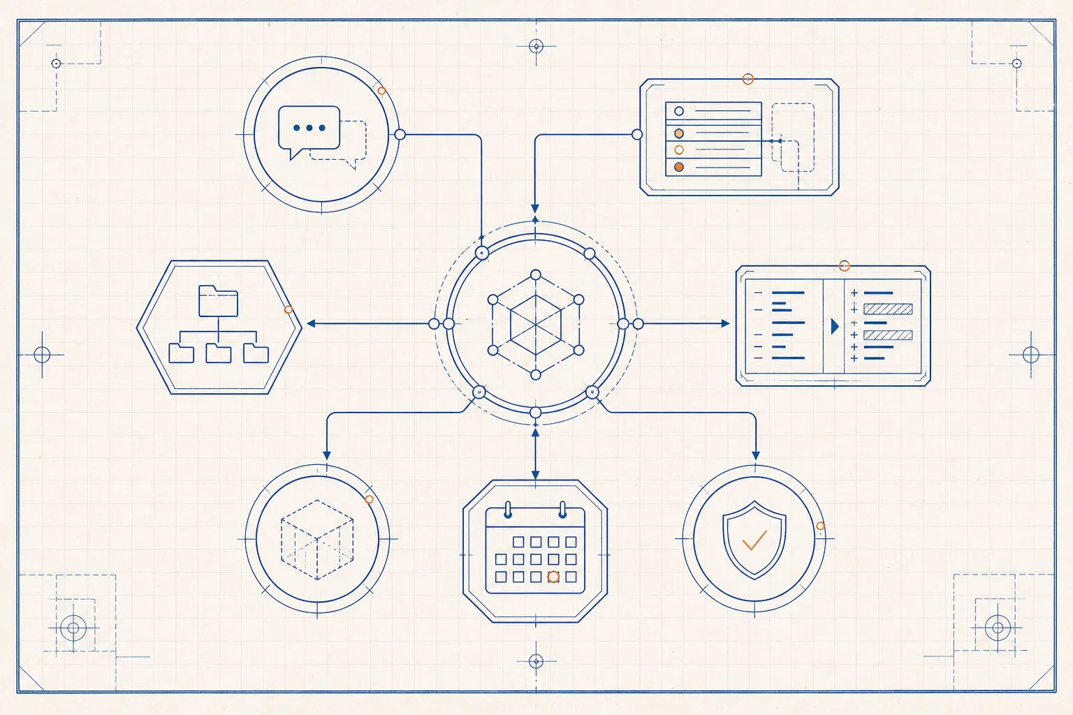 Blueprint diagram of a central orchestrator connected to chat, tasks, worktrees, review, schedules, and quality gates